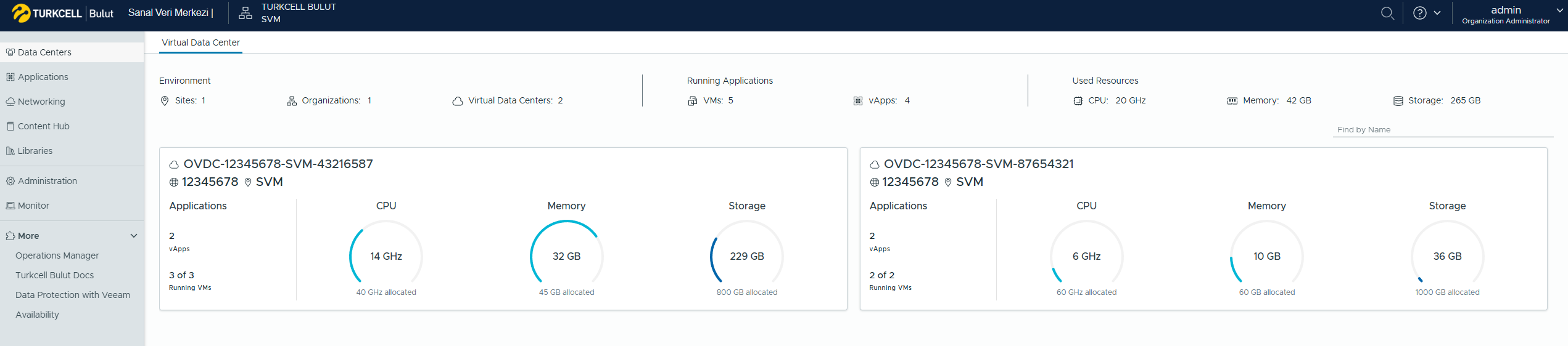 Kullanici Yonetimi tb